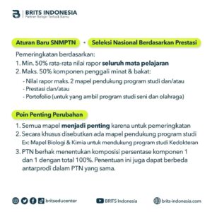 Bimbel UTBK Terbaik BRITS Indonesia Yogyakarta Malang Bandung - 082264224264
