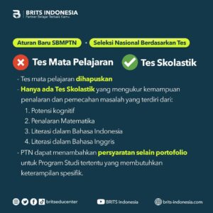 Bimbel UTBK Terbaik BRITS Indonesia Yogyakarta Malang Bandung - 082264224264